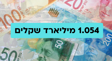 תקציב עיריית מודיעין לשנת 20226